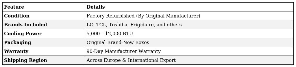 Buy Wholesale AC Pallets in Europe