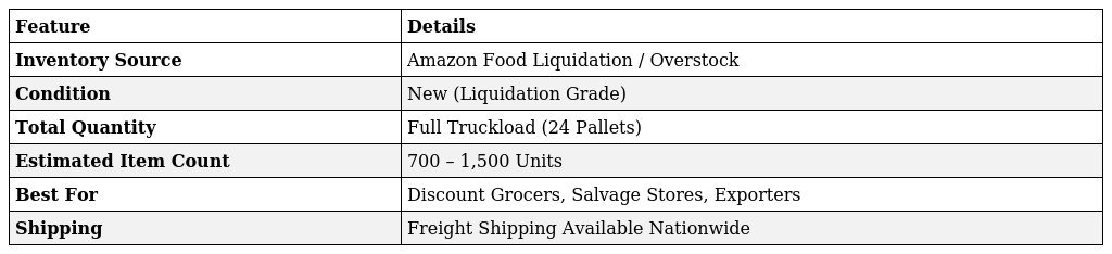 Buy Amazon Food Pallets Truckload Online