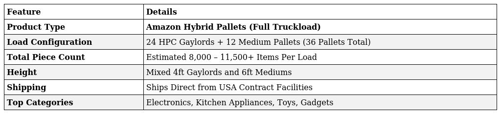 Buy Amazon Hybrid Pallets Online