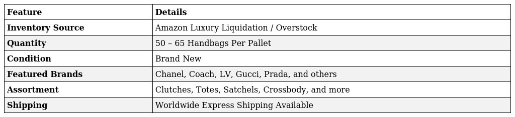 Buy Amazon Female Handbags Pallets Online